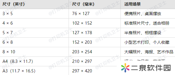 常见的相片纸尺寸