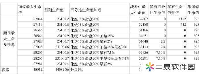 如鸢/代号鸢的生命值和攻击力计算公式