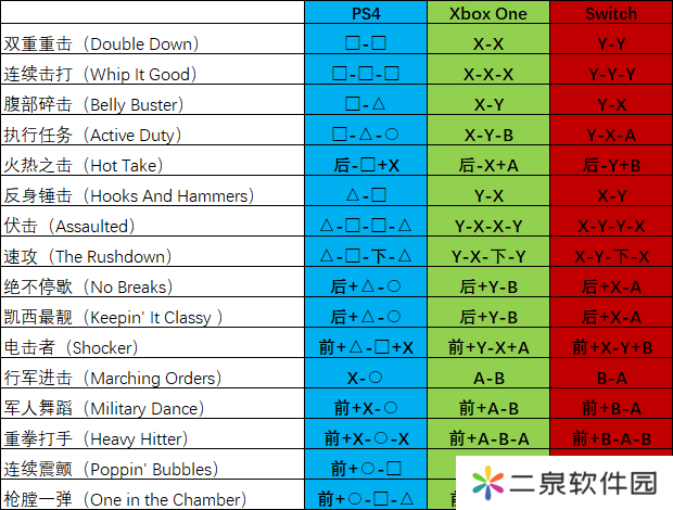 真人快打11出招表怎么显示-真人快打11出招表一览